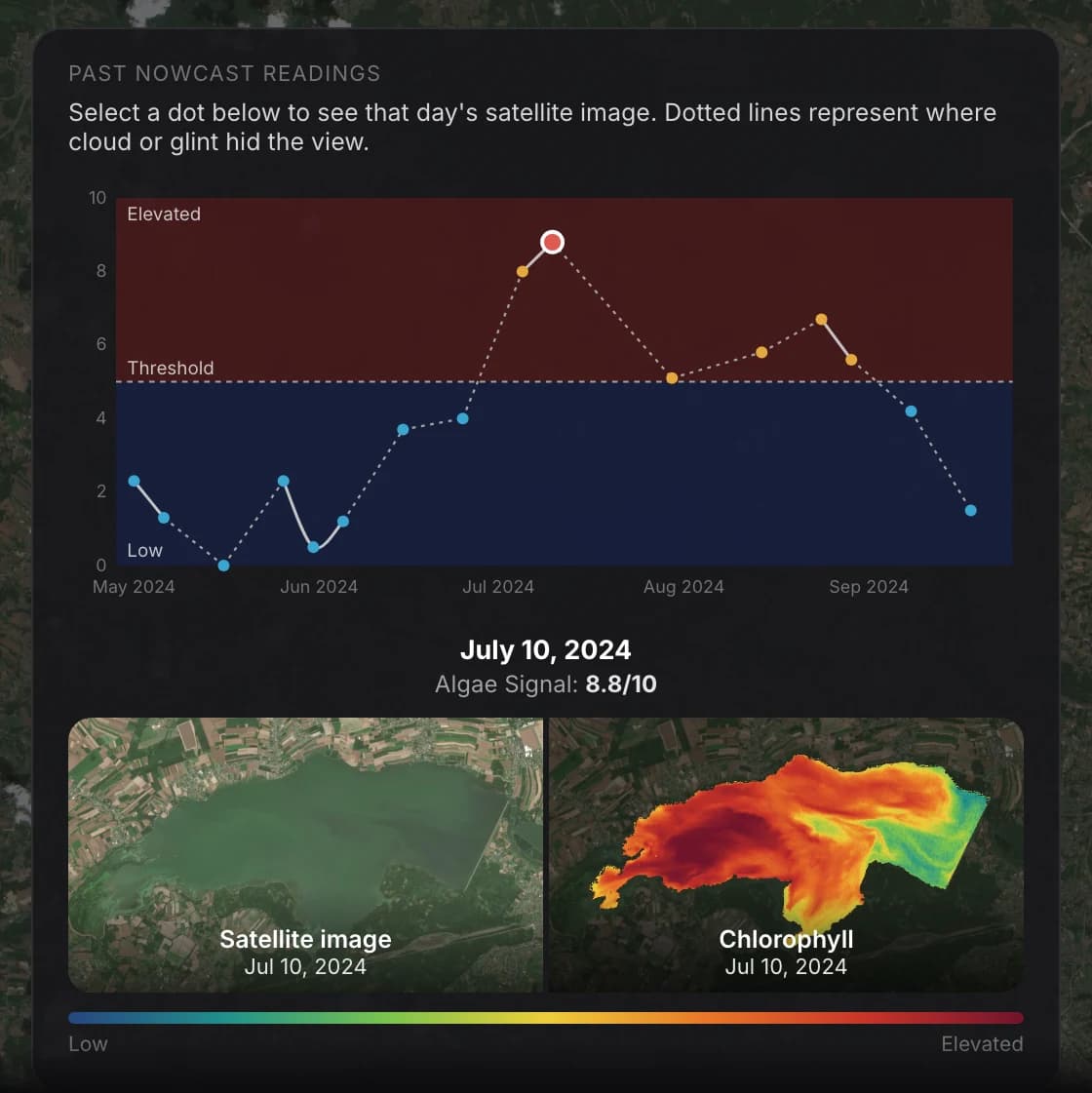 A season of past satellite readings with one day’s satellite image and chlorophyll map