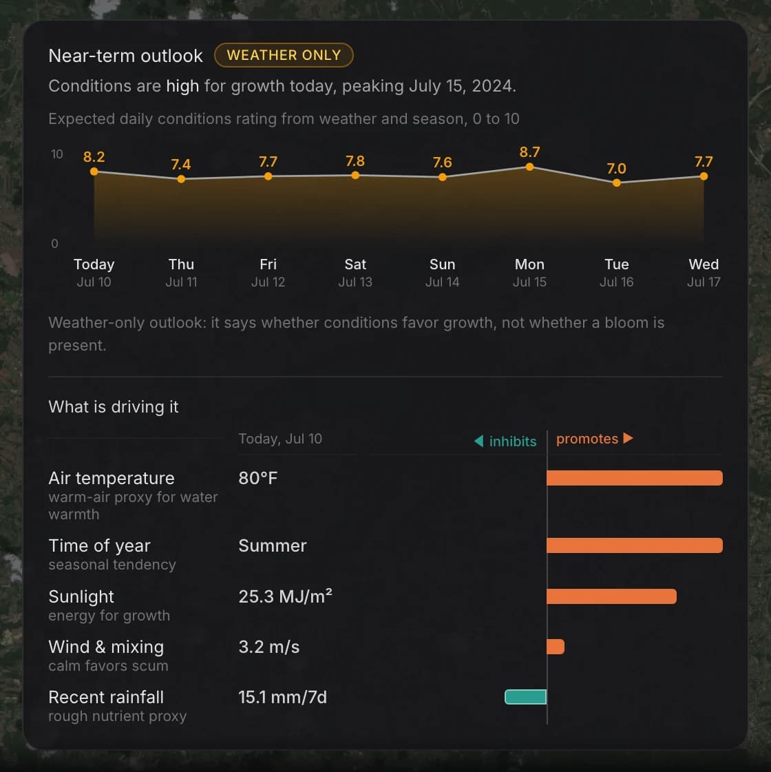 A week-ahead bloom outlook and the factors driving it: temperature, season, sunlight, wind, and rain